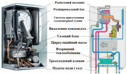 Конденсаційні котли