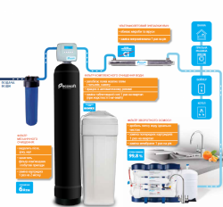 Фільтр знезалізнення і пом'якшення води Ecosoft   Absolute FK1465CEMIXA, фото 4