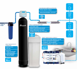 Фильтр  умягчения воды Ecosoft  Absolute FU0844CE, фото 4