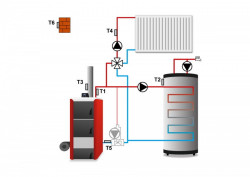 Контролер для твердопаливного котла TECH ST-880 zPID, фото 8