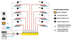 Проводной комнатный датчик  температуры TECH C-7 P, фото 5