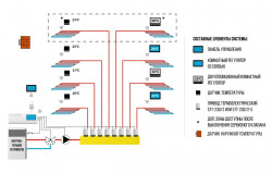 Беспроводная контрольная панель TECH M-6, фото 6