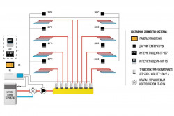 Проводной контроллер термоэлектрических приводов (8 секций) TECH L-7e, фото 9