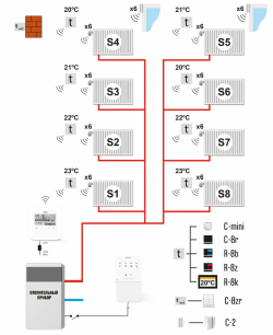 Беспроводной терморегулятор для радиаторного отопления TECH WiFi 8S MINI, фото 8