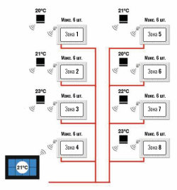Беспроводной терморегулятор для радиаторного отопления TECH  ST-8S, фото 8