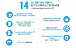 Контроллер для установки TECH i-3, фото 14