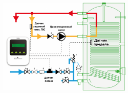 Контролер для циркуляції ГВП TECH ST-11 Eco Circulation, фото 6