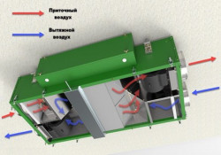 Приточно - вытяжная установка с рекуперацией тепла SlimStar 1500 ЕC, фото 5