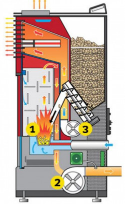 Камин на пелетах Lafat Simple 8 kW, фото 10
