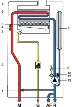 Настінний газовий котел Virgo RTN 28, фото 8