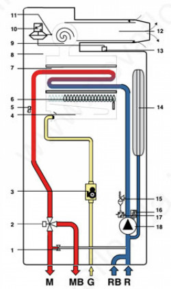 Настінний газовий котел Virgo RBTFS 28, фото 6