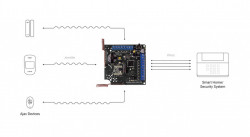 Модуль-приемник  Ajax ocBridge Plus, фото 6