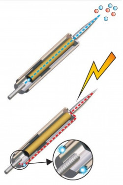 Активний блискавкоприймач Gromostar 45 *, фото 6