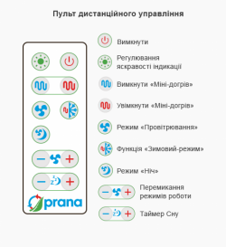 Рекуператор "PRANA - 200G", фото 7