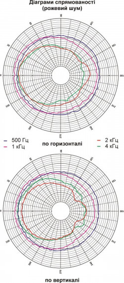 Громкоговоритель настенный 3АС100ПН-2, фото 13