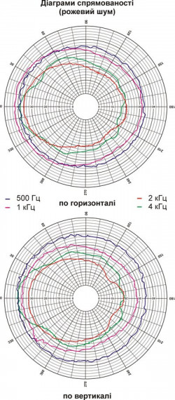 Громкоговоритель настенный 6АС100ПН, фото 11
