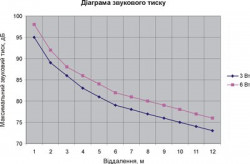 Громкоговоритель настенный 6АС100ПН, фото 12