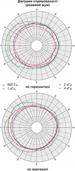 Громкоговоритель настенный 15АС100ПН, фото 11