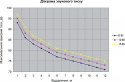 Громкоговоритель настенный 15АС100ПН, фото 12