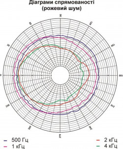 Громкоговоритель потолочный 3АС100ПП, фото 11