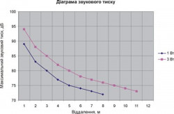 Громкоговоритель потолочный 3АС100ПП, фото 12