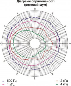 Громкоговоритель потолочный 6АС100ПП, фото 11