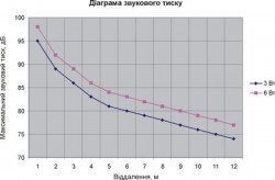 Громкоговоритель потолочный 6АС100ПП, фото 12
