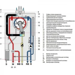 Настенный газовый котел ANTEA NEW CONDENSING KRB 24, фото 8