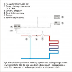 Автоматика KVIT Delta 200 3D, фото 4