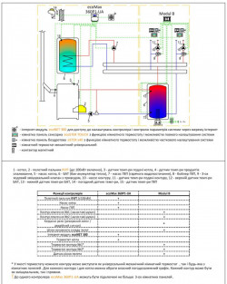 Модуль B, фото 8