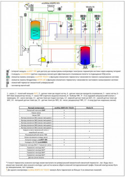 Модуль B, фото 10