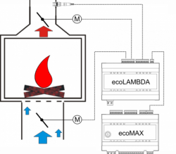 Модуль ecoLAMBDA, фото 4