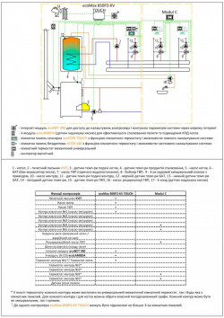 Модуль С, фото 4