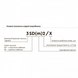 Насос відцентровий 1.5кВт H 197(151)м Q 45(30)л/хв Ø80мм (з 2х ЧАСТИН) AQUATICA (DONGYIN) 3SEm1.8/46 (777106), фото 13