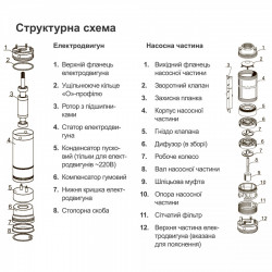 Насос відцентровий 1.5кВт H 197(151)м Q 45(30)л/хв Ø80мм (з 2х ЧАСТИН) AQUATICA (DONGYIN) 3SEm1.8/46 (777106), фото 16
