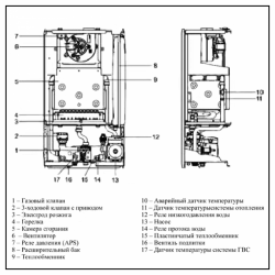 Котел газовий Airfel Integrity 28 кВт, фото 19
