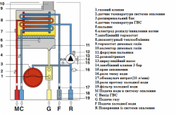 Настінний газовий котел Vela Compact CTN 24 AF, фото 7